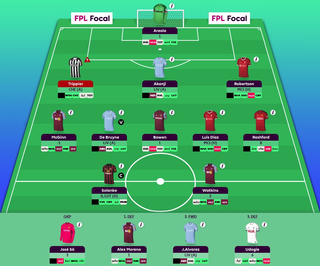 FPLFocal's tweet image. McGinn red card! 🟥 
He's got himself in his FPL team 😬