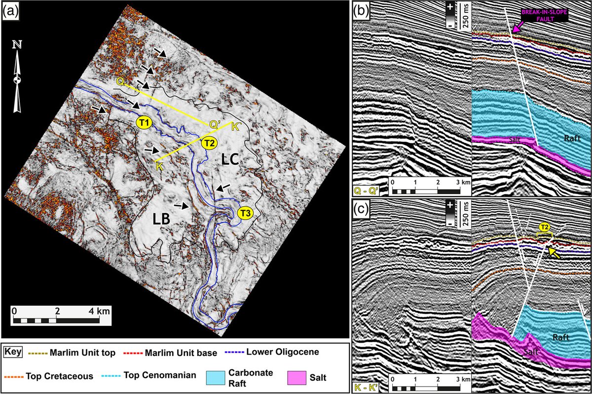 GeolSoc's tweet photo. A salty snapshot: extreme variations in basal erosion patterns preserved in a submarine channel.

Read the Open Access article in the Lyell Collection https://t.co/Kg4eFVg43g

#Erosion #Geology #EarthScience  #ChannelEvolution https://t.co/QOJ2Fv8sUW