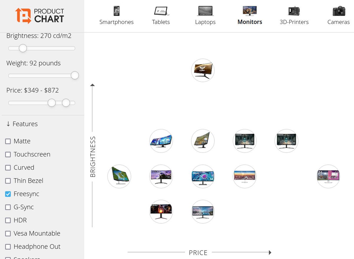 How do we know if a monitor we put on productchart.com/monitors/ has a matte screen?

Usually, the info comes from the manufacturer. If not, we watch unboxing videos.

See how nicely black the panel of the Samsung G9 becomes when the glossy foil is removed:

youtube.com/watch?v=-YGp5B…