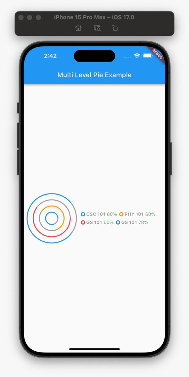 🎉 Excited to share my latest #Flutter package: multi_level_pie! 📊 A flexible and easy-to-use tool for creating stunning concentric-pie charts, 🚀

Enhance your #FlutterApps with rich, informative visuals. Check it out 👉 pub.dev/packages/multi…

#DartLang #FlutterDev