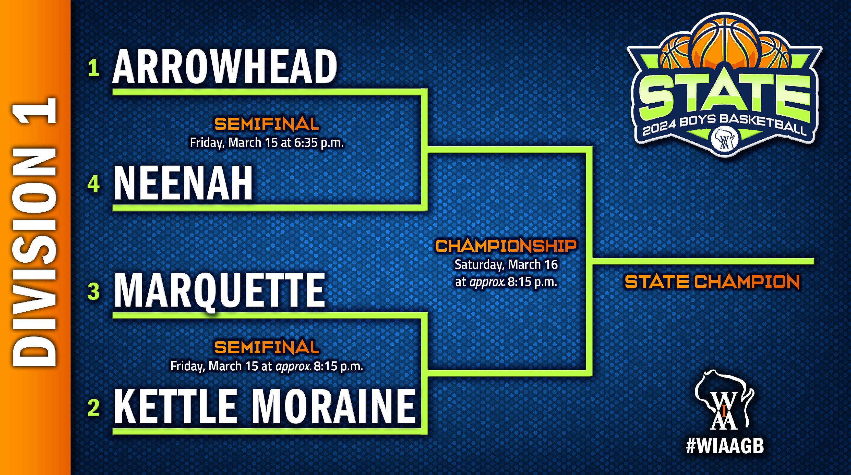 Wiaa basketball brackets discount