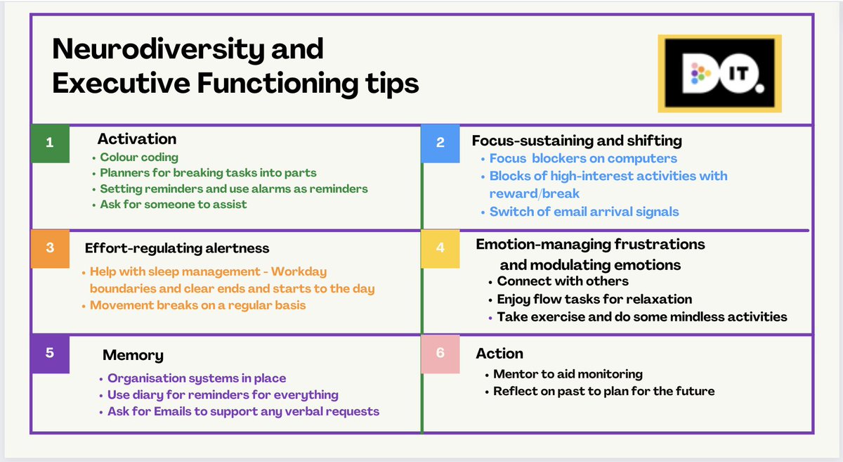 People who are neurodivergent often have higher rates of executive functioning challenges... some tips to help...