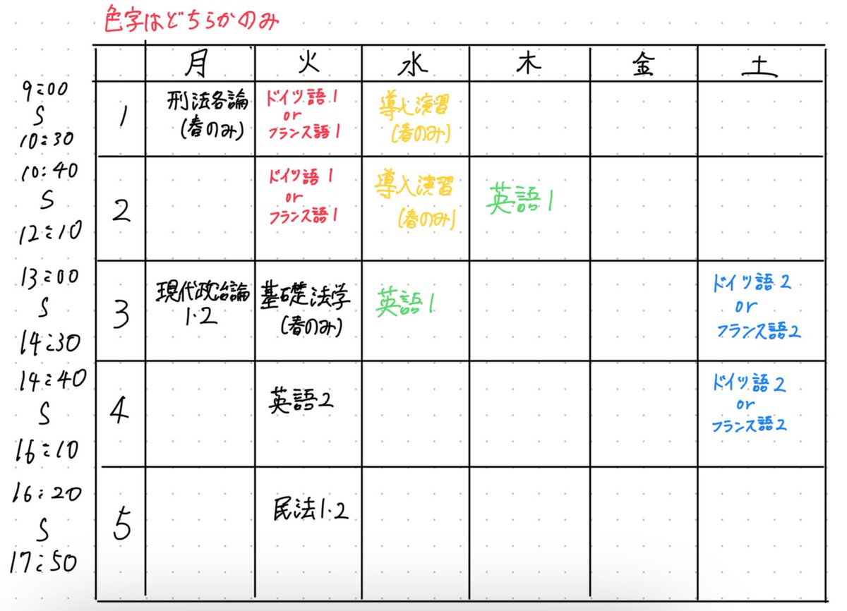 生理学 第6版 (標準理学療法学・作業療法学 専門基礎分野