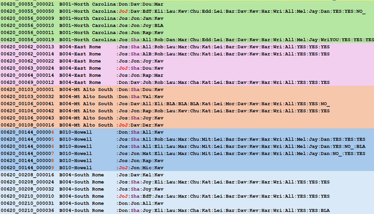 Want to see a mathematic impossibility when it comes to ballot images? This is Floyd county. These are all new ballots that were added to the recount. These ballots do not appear in the original count. Notice that 5 precincts each got 5 new ballots added. They're all from