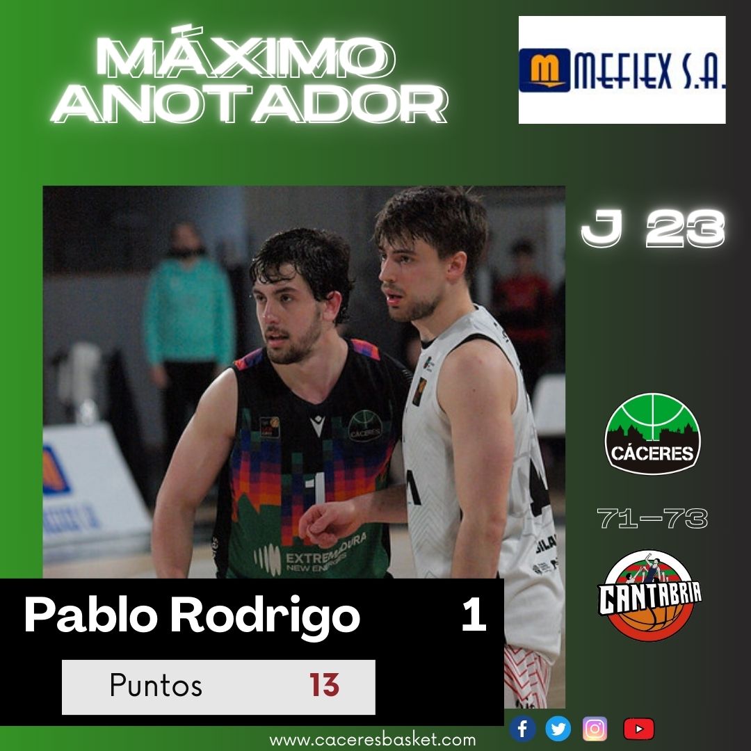 #LEBOro 
Nuestro #maximoAnotador @mefiexsa es @pabloxrodrigo 
@Caceres_Basket VS @GrupoAlegaCant