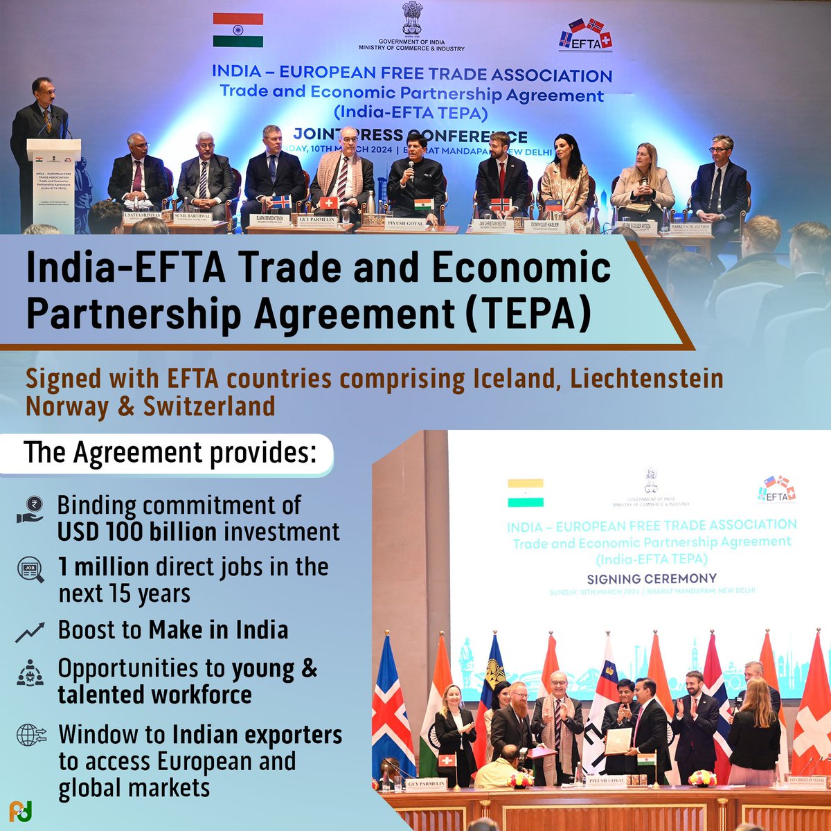 A historic milestone for #BemisaalBharat!

India & European Free Trade Association (🇮🇸🇳🇴🇱🇮🇨🇭) signed a Trade and Economic Partnership Agreement (TEPA) in New Delhi today. 

The pathbreaking agreement promises to:
👉Promote investment
👉 Create employment opportunities 
👉 Boost