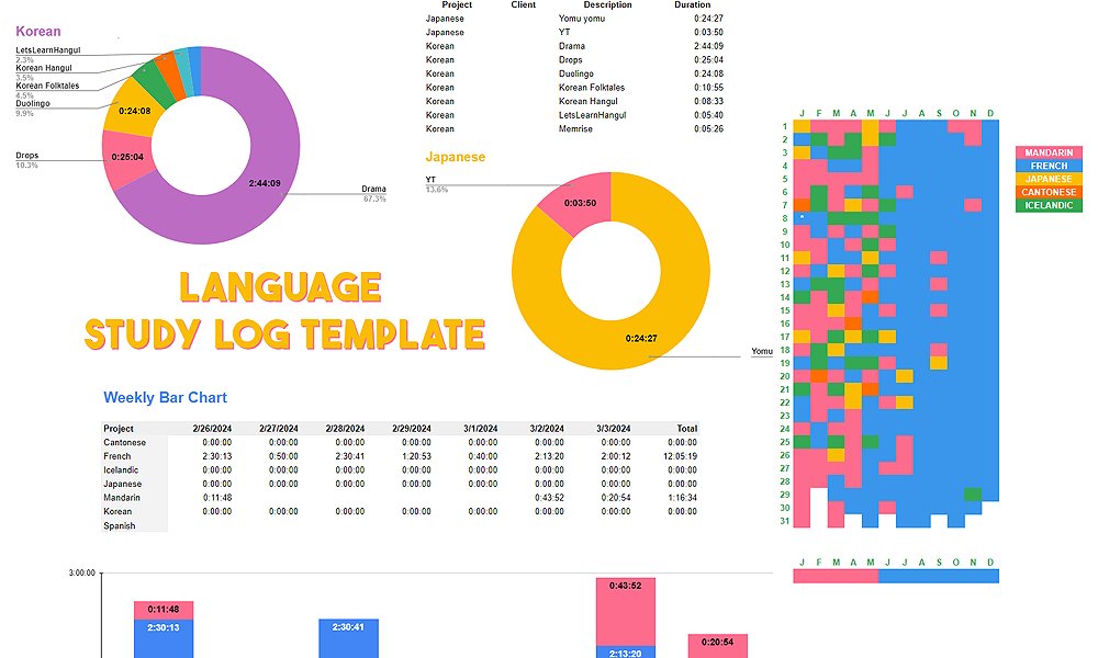 Studynotepad's tweet image. For anyone wondering how I make my pie charts and visualize my study time, I shared a detailed explanation in my newsletter yesterday!

#langtwt #languagelearning