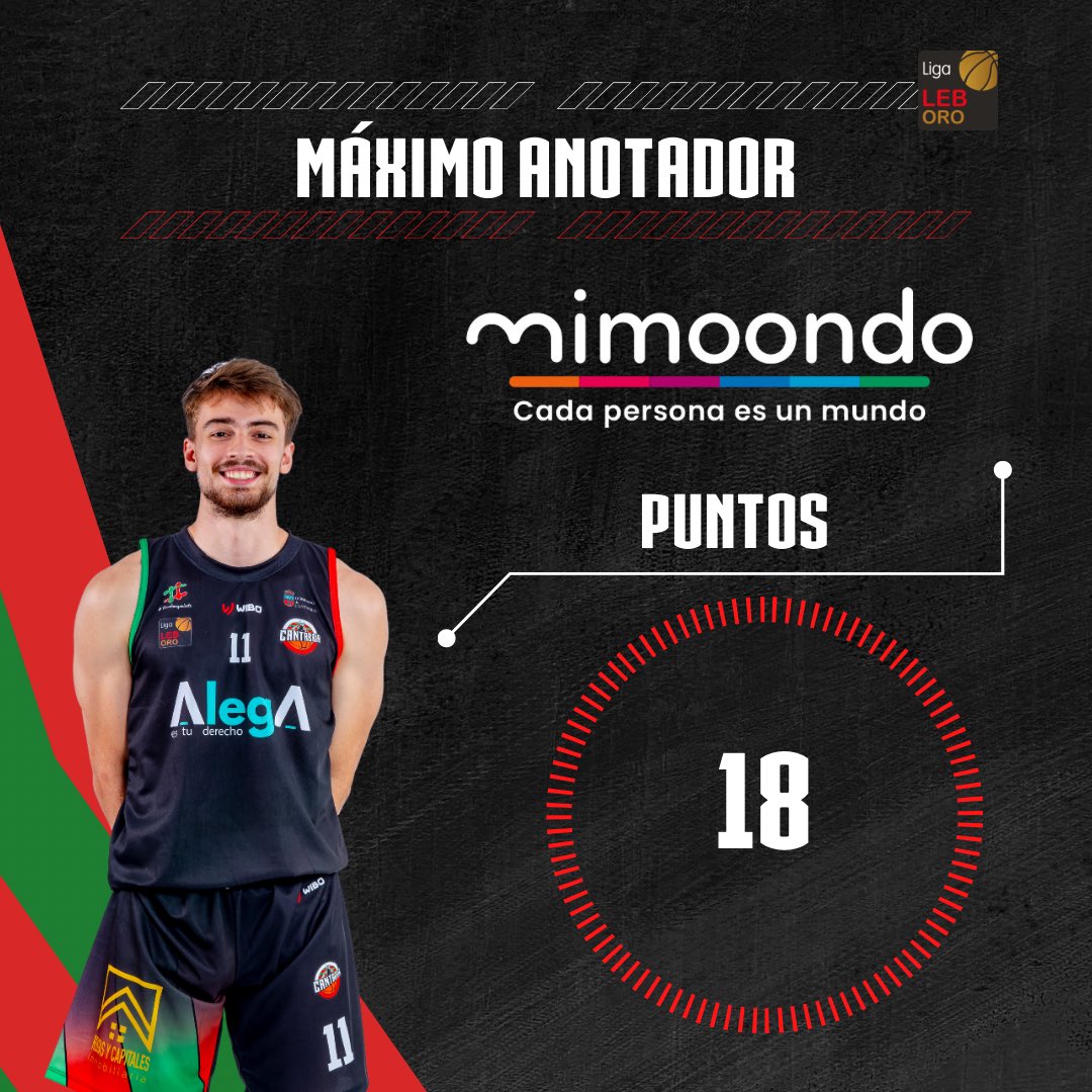 GrupoAlegaCant's tweet photo. 💪🏻 Máximo anotador, reboteador y asistente presentado por Mimoondo | 💫 Urban Klavzar, 🛠️ José Nogués, 🦖 Fer Sierra y 🧠 Agustí Sans

#BaloncestoDeSiempre #EquipodeAhora https://t.co/Qbm2DwZH8t