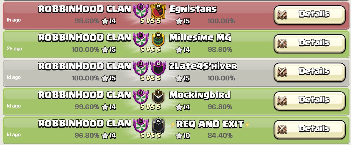 Once again we fell short in the 5th round of the worlds warmup qualifier. Even though we managed to beat <a href="/MillesimeMG/">Millesime MG</a>, <a href="/egnistars_coc/">Egnistars</a> got the better of us.

Overall a great start of the season, with hopefully more to come.