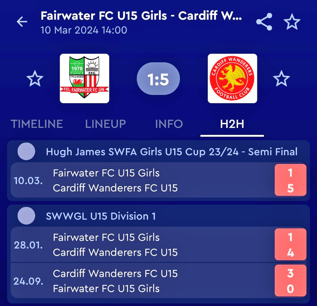 Cardiff Wanderers FC tweet media