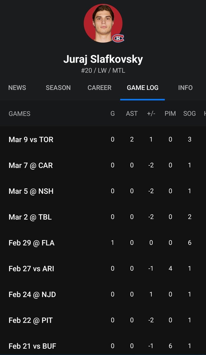 Ah that's why I haven't seen any "slafkovksy is God and has arrived" tweets lately