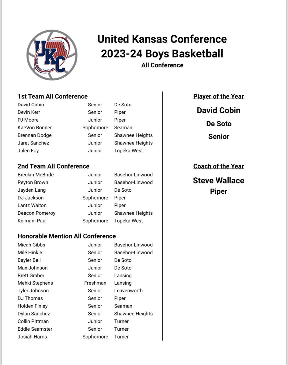 Congrats to @BonnerKaevon33 on his 1st Team All Conference selection, and to @finley_holden for his selection to Honorable Mention. Good job fellas!!!