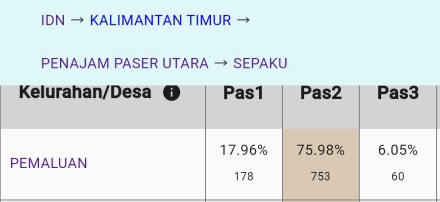 Memang masyarakatnya yang memilih keberlanjutan pemerataan (pem)bangunan. Bangunan rumah sendiri maksudnya.