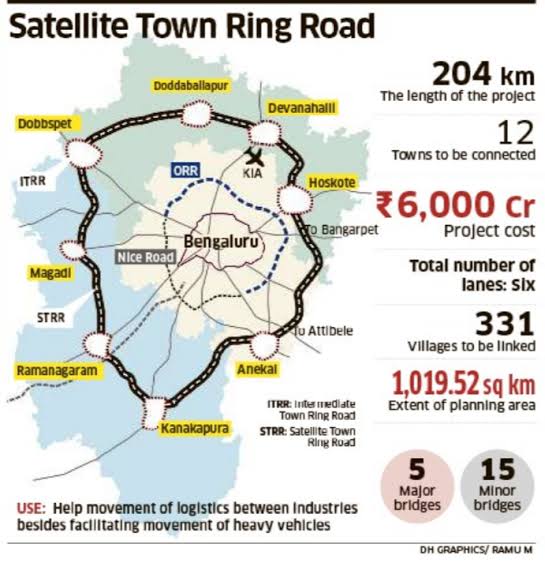 When will the Satellite Town Ring Road be fully operational in Bangalore?  Also, where is the new International Airport in Bangalore proposed? - Quora