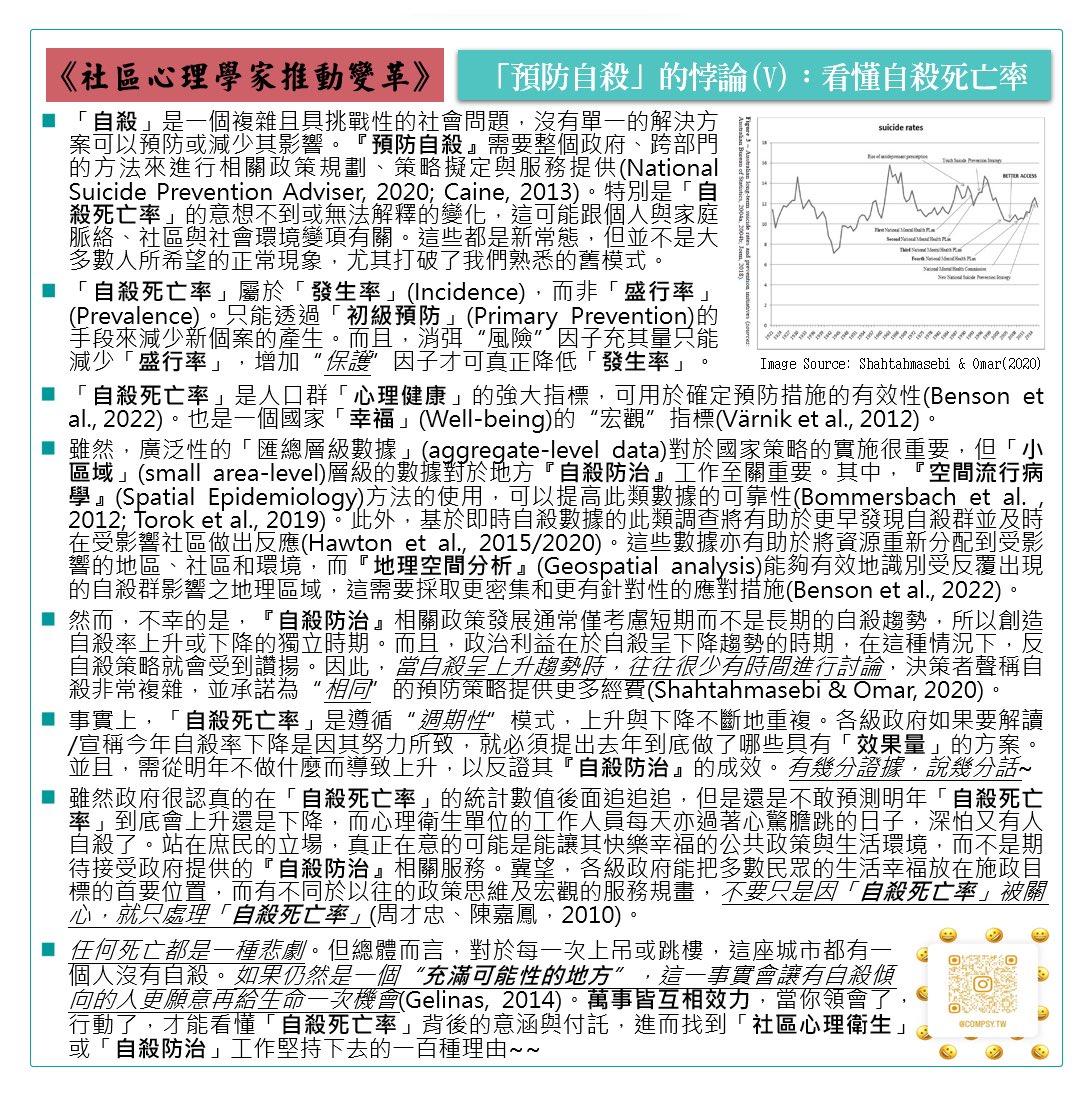 compsytw's tweet photo. 《社區心理學家推動變革》：「預防自殺」的悖論(V)─看懂自殺死亡率

#communitypsychology
#paradox
#suicidemortalityrate
#incidence
#prevalence
#primaryprevention
#wellbeing
#spatialepidemiology
#geospatialanalysis
#effectsize https://t.co/xepSAl26re