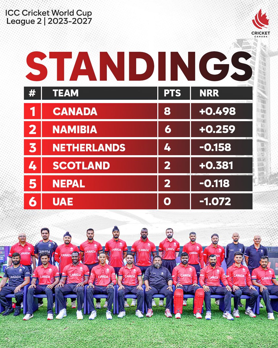 Cricket Canada tweet media