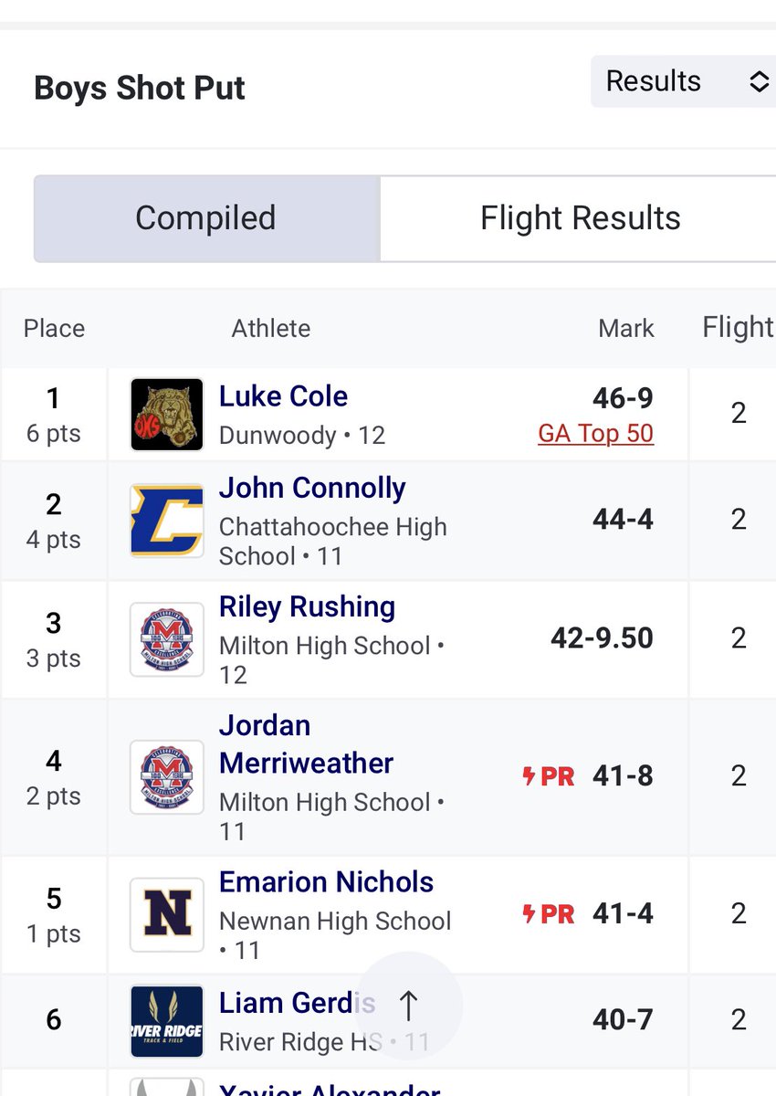 My first year ever doin shot put got top 5 in this past meet with a 41.4 more work to do !!