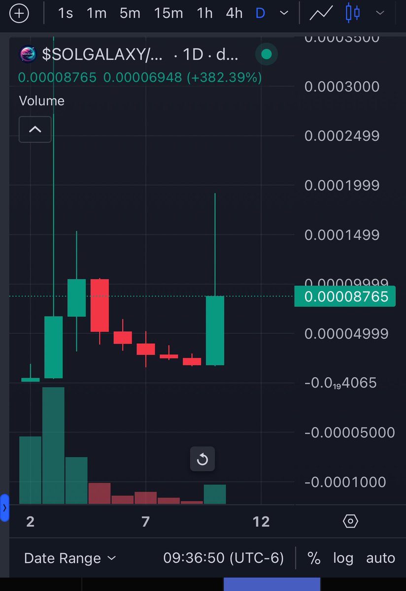 TheLBShow_'s tweet photo. @MrBigWhaleREAL Bro @solgalaxytoken is already doing that! About to create a new ATH! Utility live https://t.co/zAFkOsNhKB
#SolGalaxy https://t.co/MzuwCeSEVP