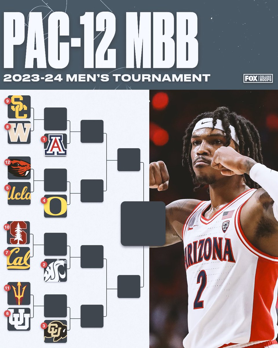 FOX College Hoops tweet media