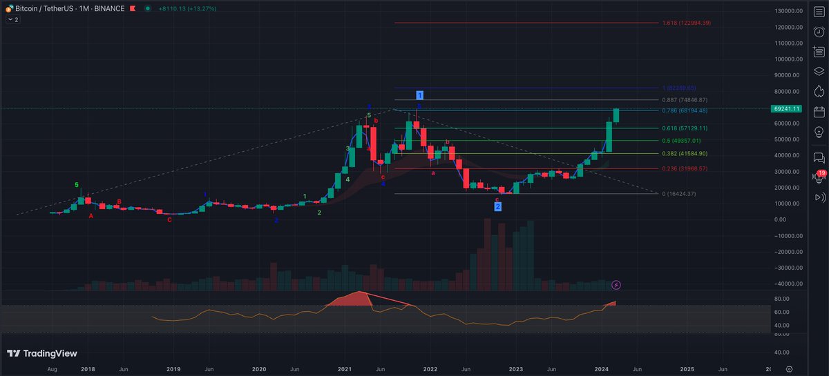 _thekiosk's tweet photo. สิ่งที่ฉันหวัง สิ่งที่ฉันคอย อาจดูเลื่อนลอย แต่คงไม่สายไป 🤑🤑🤑
#BTC https://t.co/2fA2fVgT0v