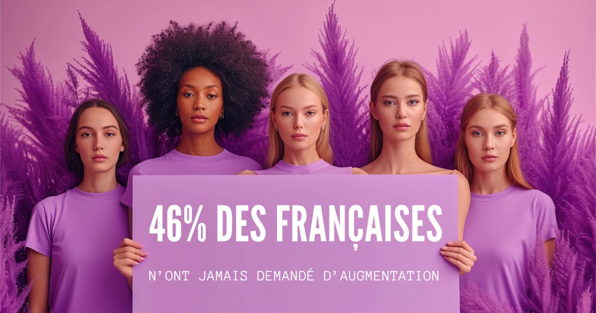 46% des françaises n’ont jamais demandé d’augmentation dlvr.it/T3t7K1 via Facebook, Twitter, Instagram, Pinterest, Linkedin, Viadeo, Snapchat, social selling, réseaux sociaux, médias sociaux