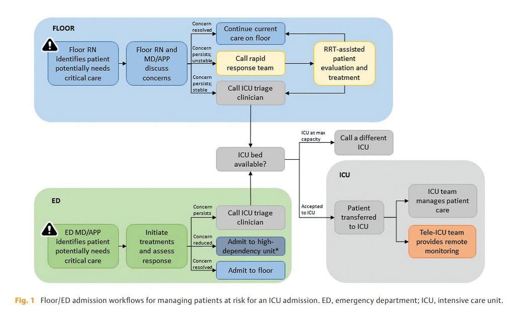 ACI (@aci_journal) on Twitter photo NEW: Expanding Critical Care Delivery beyond the Intensive Care Unit: Determining the Design and Implementation Needs for a Tele-Critical Care Consultation Service thieme-connect.com/products/ejour… <a href="/Bradley_A_Fritz/">Bradley Fritz</a> NEW: Expanding Critical Care Delivery beyond the Intensive Care Unit: Determining the Design and Implementation Needs for a Tele-Critical Care Consultation Service thieme-connect.com/products/ejour… <a href="/Bradley_A_Fritz/">Bradley Fritz</a>