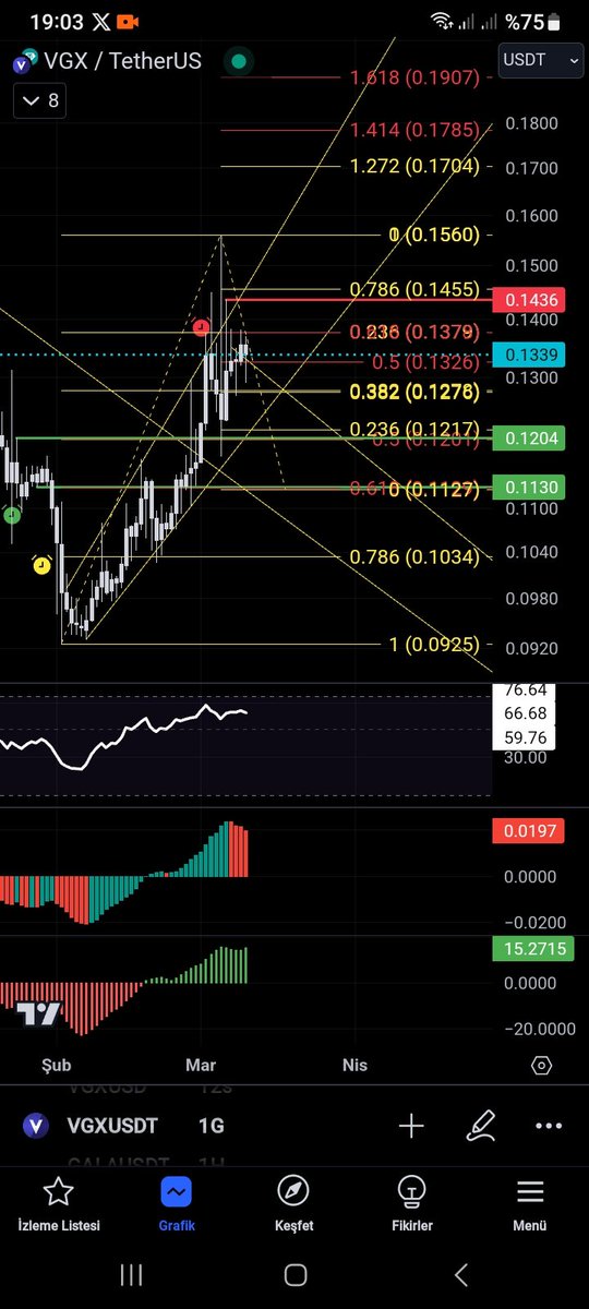 youtube.com/shorts/rGvktoL…
Detaylar yutube kanalında...