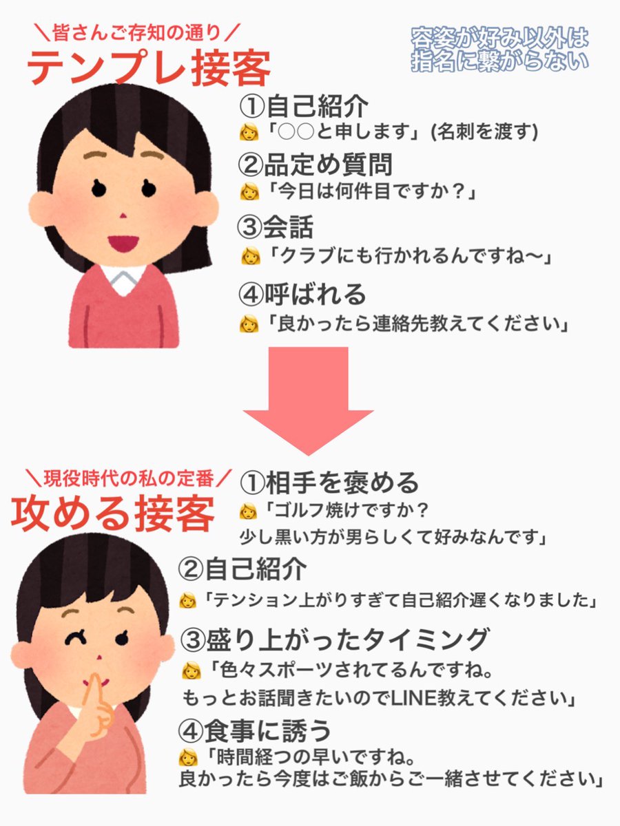 xxkitasintixx's tweet photo. 人見知り体質なら興味を持って貰うことより、お客様に興味が持てることを強みに😌

あとはテンプレ接客をやめること(画像参照)

接客が苦手なら誰より連絡をマメに。

朝9時頃に✉️「○さーん」「おはよう」みたいなシンプルLINEで🙆‍♀️

内容よりタイミングとレスポンスの速さが命。

⬇️ https://t.co/THr6Cj2SiT