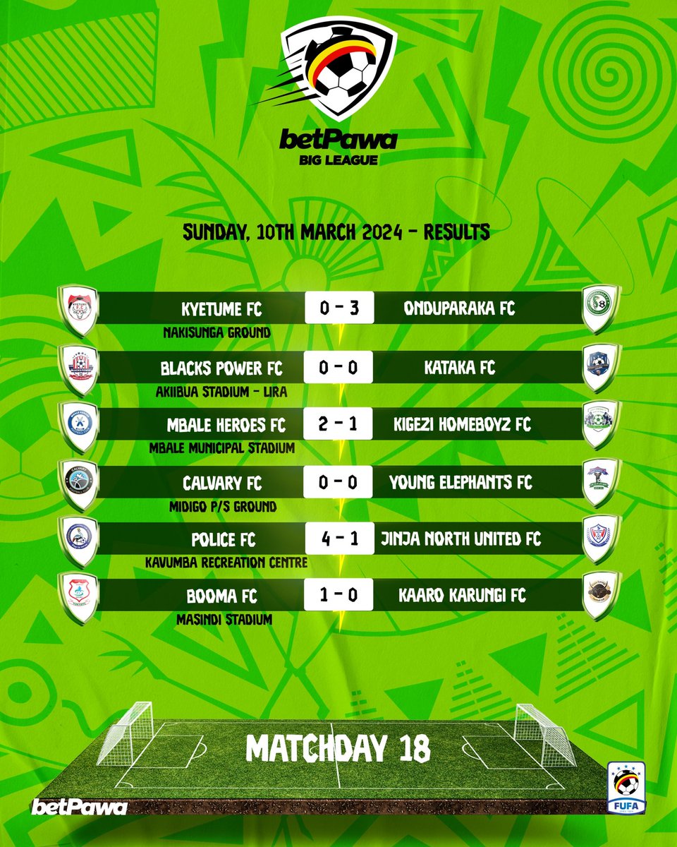 Matchday eighteen (18) results #betPawaBigLeague