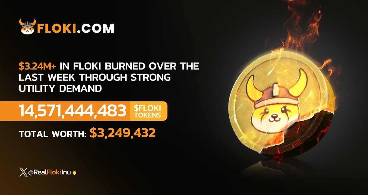 FLOKI's tweet photo. $3.2 MILLION+ IN $FLOKI BURNED OVER THE LAST WEEK THROUGH STRONG UTILITY DEMAND

A week after we announced that $1.12 million in FLOKI tokens was burned due to strong utility demand, an additional 14,571,444,483 $FLOKI tokens, worth $3,249,432 at the time of writing this, was burnt in the past week alone through strong demand in Floki's utility products, making Floki perpetually deflationary compared to other memes like $DOGE, $PEPE, $SHIB, $BONK, and $WIF.

These utility-based burns automatically remove $FLOKI tokens from circulation with demand and use of Floki products and will continue well into the future as adoption of Floki Ecosystem products increases. 

Specifically, these burns are driven by two key Floki products:

1. The Floki Staking program which has a 5 - 20% early unstake penalty fee, which comes in the form of $FLOKI tokens which is burnt perpetually whenever a Floki staker unstakes earlier.
2. The FlokiFi Locker DeFi crypto locker protocol which buys and burns $FLOKI tokens for every successful transaction on the ETH and BNB chains.

While Floki is proud of its memecoin roots, we continue to emphasize our strong utility focus and fundamentals as one thing that makes us different and strongly positions us for dominance compared to other memecoins in the space -- especially as we work towards our goal of being the world most known and most used cryptocurrency.

Floki has seen strong momentum lately, which has resulted in increased adoption of our utility which is fueling the massive burns we've experienced recently. Indications show that this momentum is likely to continue into the bull run, which should result in a lot more $FLOKI being burned in the future.