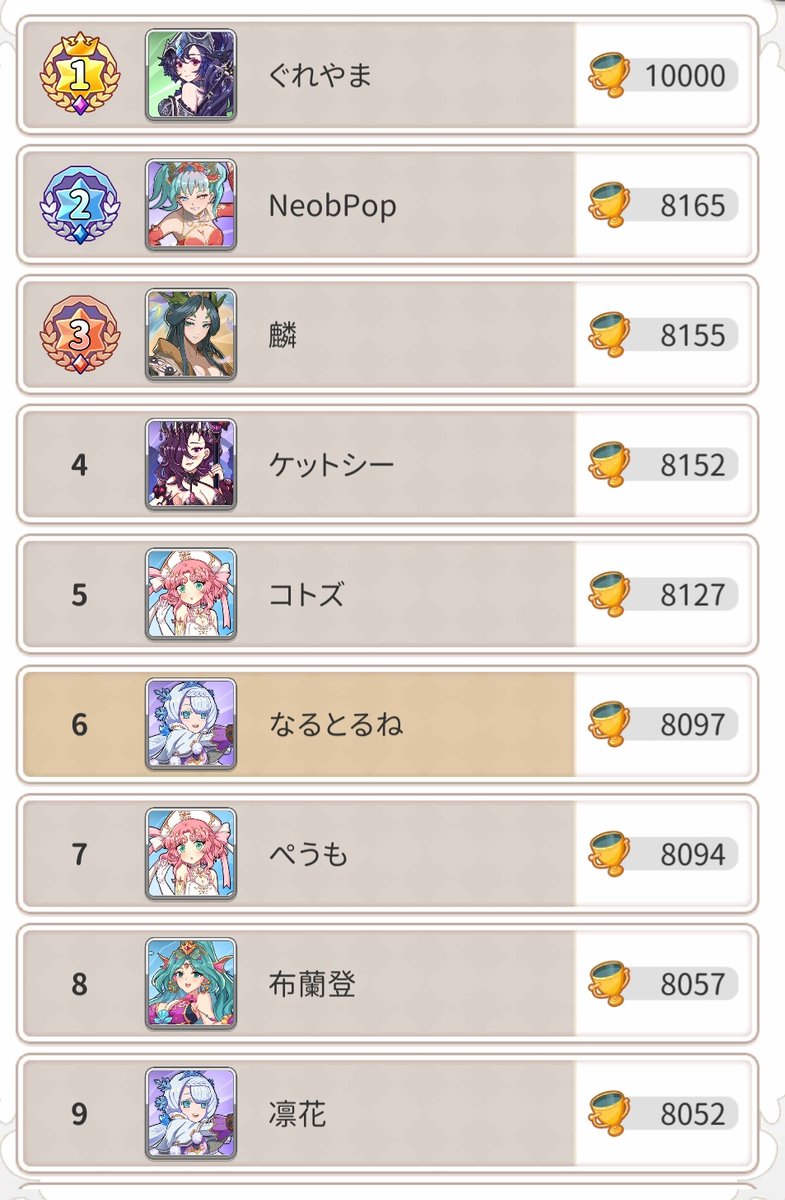 qllfoa's tweet photo. 「逆転マジックカード」
日本6位でフィニッシュ。
いったん、やりこみはここまで。
チャイニーズポーカー面白かった！ https://t.co/00zfs2tegz