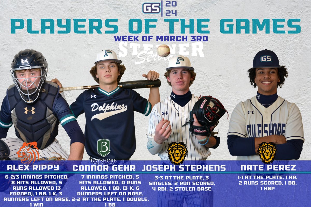 FinsBaseball's tweet photo. Congrats to Players of the Game from this past week!
#OpeningDayMindset https://t.co/jIp65dVwPC