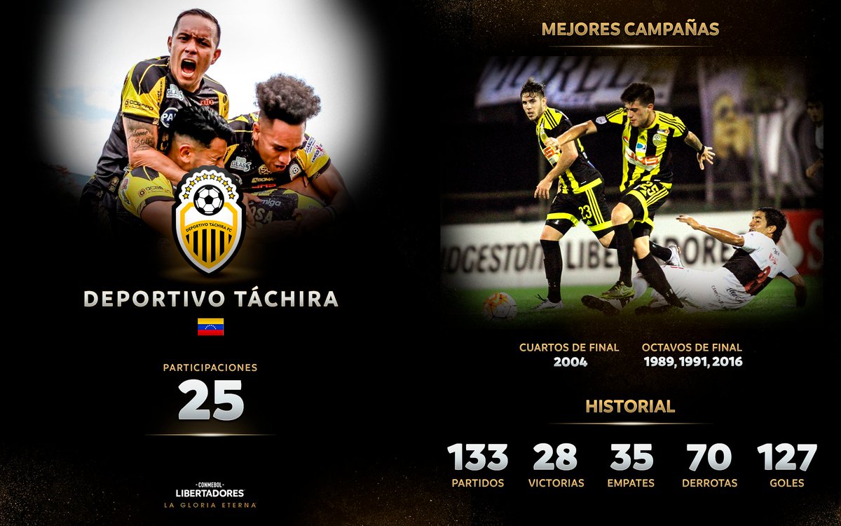 Libertadores's tweet photo. 🇻🇪🏆 ¡Uno de los representantes venezolanos en la CONMEBOL #Libertadores!

🤩⚽️ Los números históricos de @DvoTachira en el camino hacia la #GloriaEterna. https://t.co/lsgJRG5gab