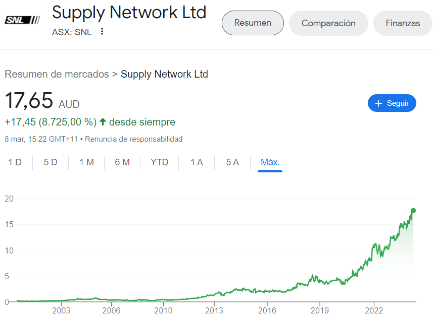GaliciaInvestor's tweet image. $SNL Ya disponible la idea de inversión.

Espero que os resulte de interés. 

Un saludo a todos.