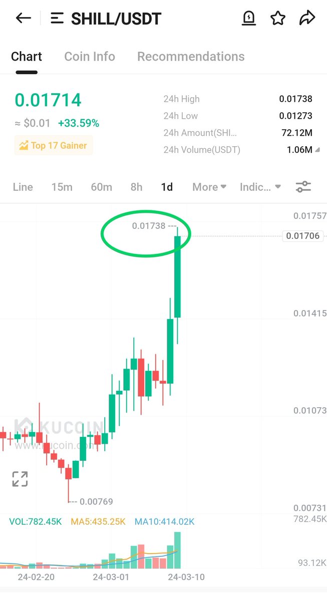Crypto Hunter Arab tweet media