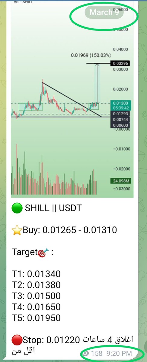 ✅VIP-Signal 
$SHILL already shared in our VIP group.✍️😎

$SHILL Achieved just +35% so far in a few hours 🚀

1-2X Coming🚀🚀🚀

to join our VIP 🥰:t.me/Sallychart

$BRISE $LITH $BULL $TIME $ZRX $GALA $CTI $ID $XTEA $CWAR $IOI $SQUAD $DAR $MIND $VR $MARSH $AIPAD $BIIS