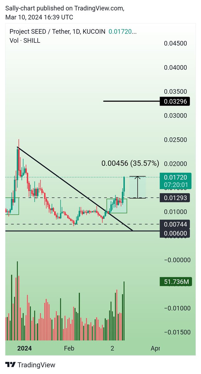 KucoinArab tweet picture