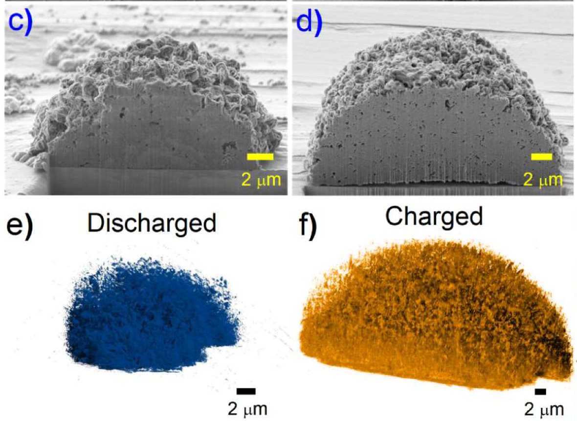 Lee R. Johnson (@drleejohnson) on Twitter photo Check Kostas & Andrzej’s work on FIBSEM of Mg anodes. A baseline for Mg cycling in simple TFSI glymes. Shows cycling conditions impact on perceived performance & the need to test at different rates etc
<a href="/A_Khlobystov/">Nottingham Nanomaterials Group</a> <a href="/darren_walsh/">Darren Walsh</a> @DrGrahamNewton <a href="/UoNnmRC/">UoN nmRC</a>
sciencedirect.com/science/articl… Check Kostas & Andrzej’s work on FIBSEM of Mg anodes. A baseline for Mg cycling in simple TFSI glymes. Shows cycling conditions impact on perceived performance & the need to test at different rates etc
<a href="/A_Khlobystov/">Nottingham Nanomaterials Group</a> <a href="/darren_walsh/">Darren Walsh</a> @DrGrahamNewton <a href="/UoNnmRC/">UoN nmRC</a>
sciencedirect.com/science/articl…