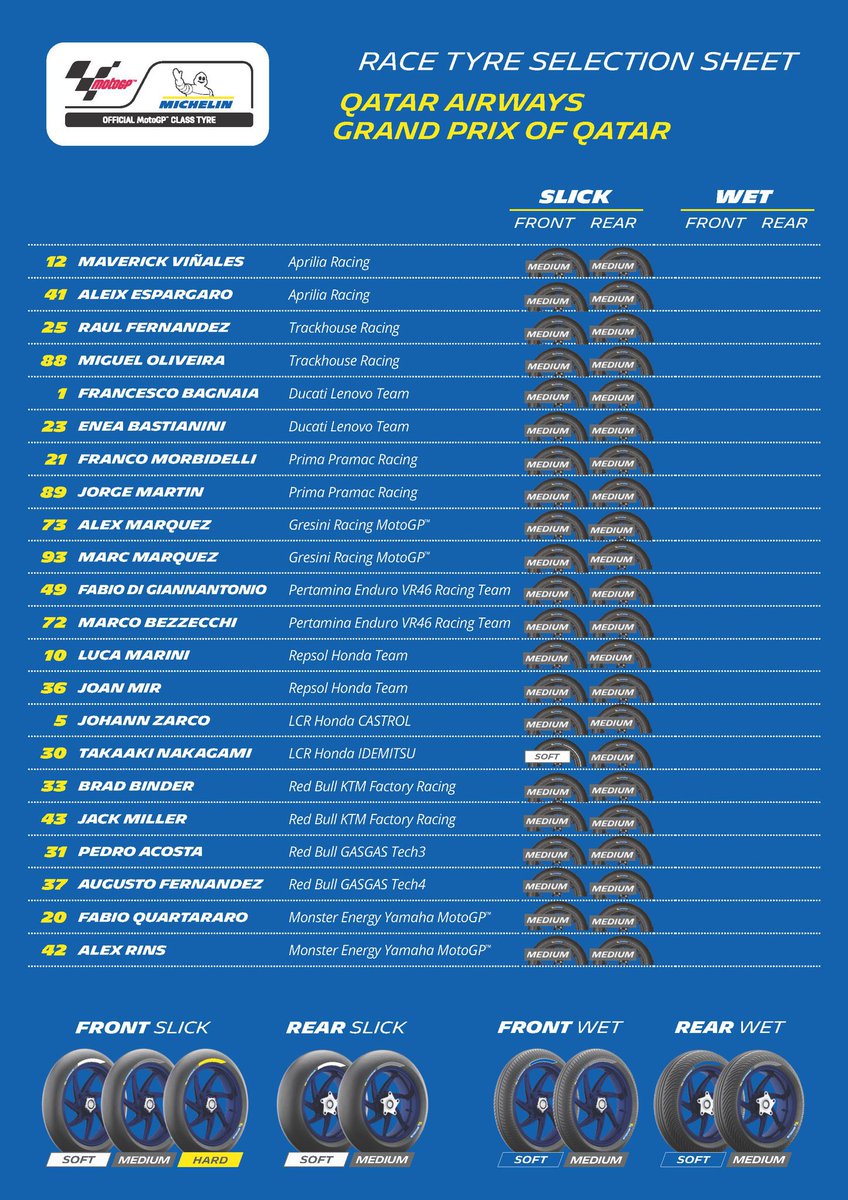 The #MICHELINPower tire choice for the #QatarGP 🇧🇭

#MotoGP