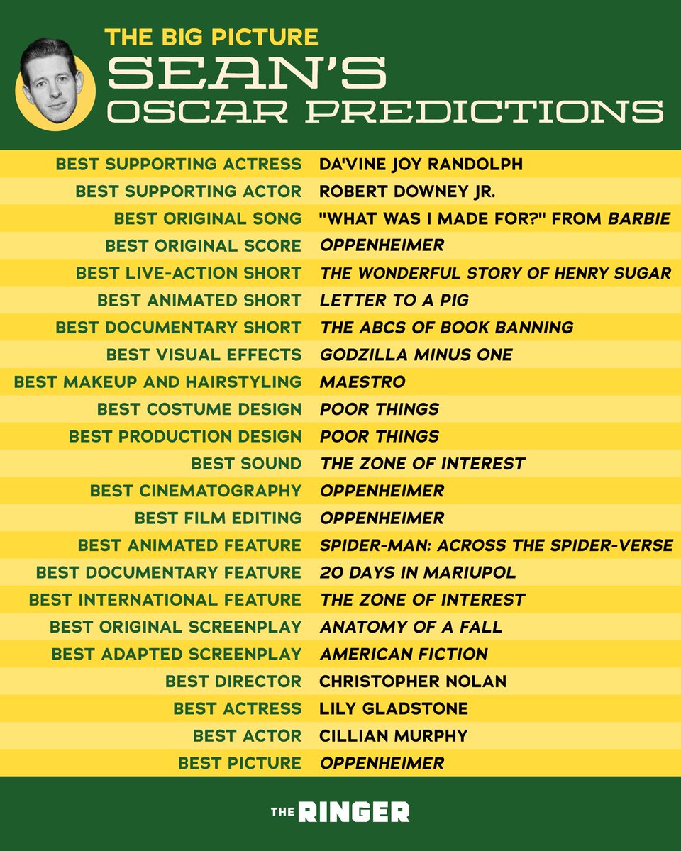 TheBigPic's tweet photo. Ahead of tonight’s #Oscars2024, check out @SeanFennessey and @akdobbins' predictions https://t.co/IRPEYYUkJU