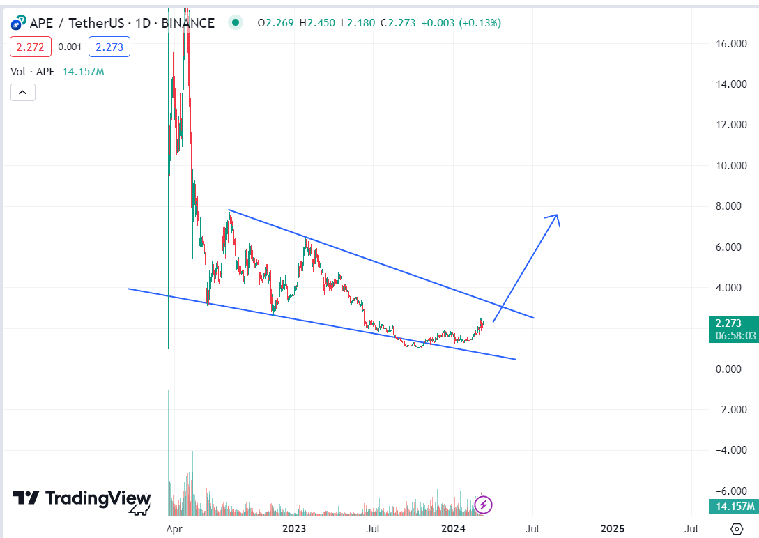 Mr Z Trader tweet media