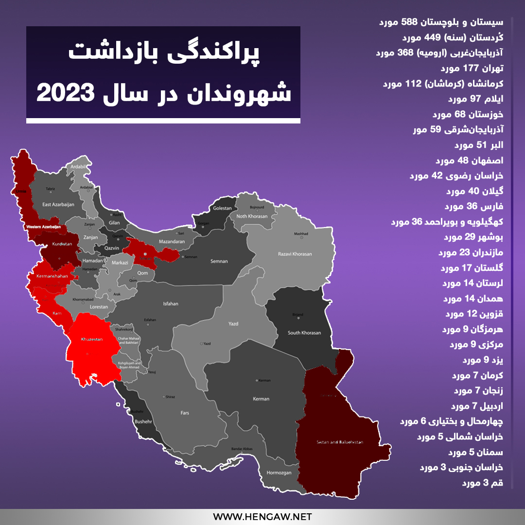 تفکیک شهروندان بازداشت شده در سال ۲۰۲۳ بر حسب استان بر طبق آمار هه‌نگاو، در سال ۲۰۲۳ میلادی، از مجموع دو هزار و ٣٥٢ شهروند بازداشت شده که هویت کامل آنها احراز شده است، بیشترین موارد با ۵۸۸ مورد (حدوداً ۲۴٪ کل موارد) در استان سیستان و بلوچستان با نزدیک به ۳ ملیون جمعیت ثبت