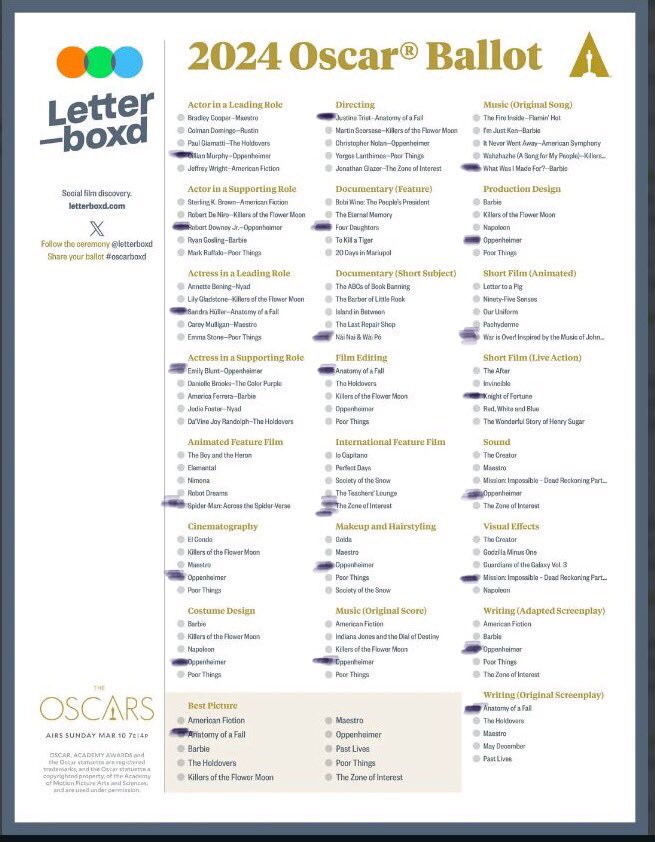 Gong for broke for #Oscar night? Bitch I’m already broke!