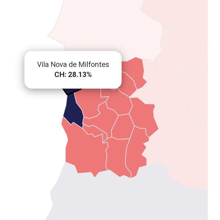 Maltinha alguém sabe porque é que o CHEGA está no topo em Vila Nova de milfontes? 😂