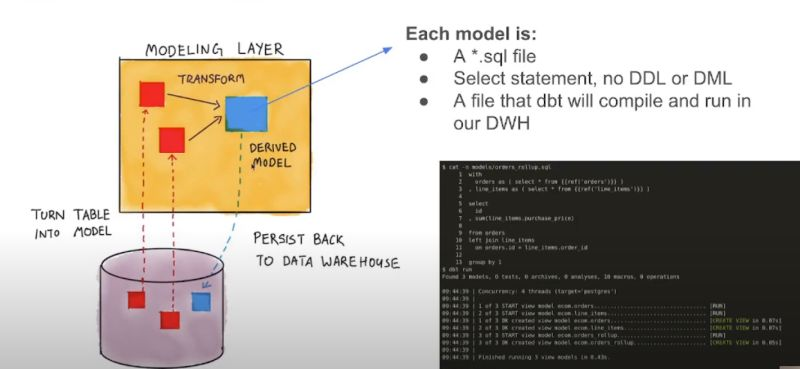 PreetDesai0's tweet image. 🚀 Just wrapped up Week 4 Part 1 at #DEZoomcamp! 

🌐 Key highlights:
● Transformed DWH data into Analytical Views with a dynamic dbt project.
● Explored core analytics engineering concepts

 #DataEngineering #AnalyticsEngineering #sql #Python