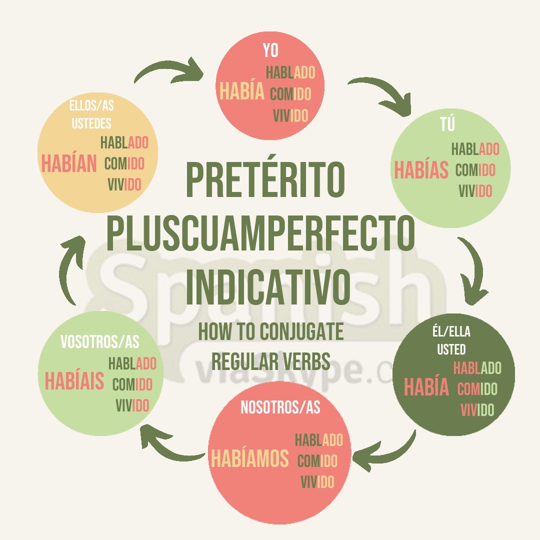 spanishrightnow's tweet photo. Learn the conjugation of the PRETÉRITO PLUSCUAMPERFECTO in #Spanish
Regular verbs:
Read our article about this Spanish verb tense in the comments below
👇👇👇
#learnSpanish #espanol #subjunctive #Spanish #Spanishgrammar #Spanishverbs #الأسبانية #langtwt https://t.co/CfDA7JpR6r