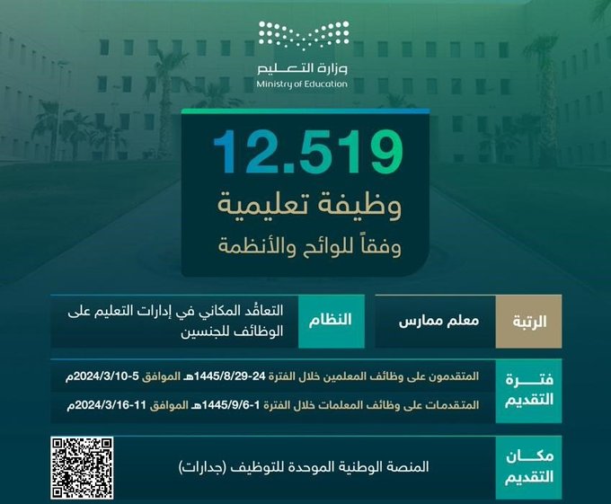altadwin1's tweet photo. 🔴اليوم الأثنين التقديم على #وظائف_تعليمية (نساء)   

 #وزارة_التعليم أعلنت عن (12,519)وظيفة تعليمية شاغرة بنظام التعاقد المكاني للعام الدراسي 1446هـ،وذلك من خلال المنصة الوطنية الموحدة للتوظيف #جدارات     

   تفاصيل:  

   https://t.co/3IK7T3qzWE 

#وظيفة 
#رمضان https://t.co/5TlmiHLm5y