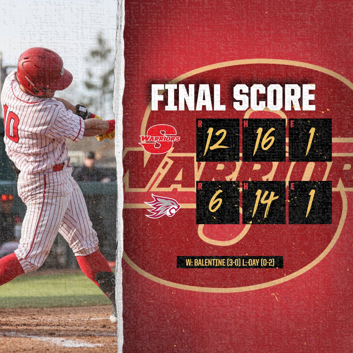 GoStanState's tweet image. FINAL: Warriors win the series finale against Chico State 12-6. Chris Catalano with 2 HRs and Austin Balentine with the win in relief to lead the Warriors to victory. #ValleyTough