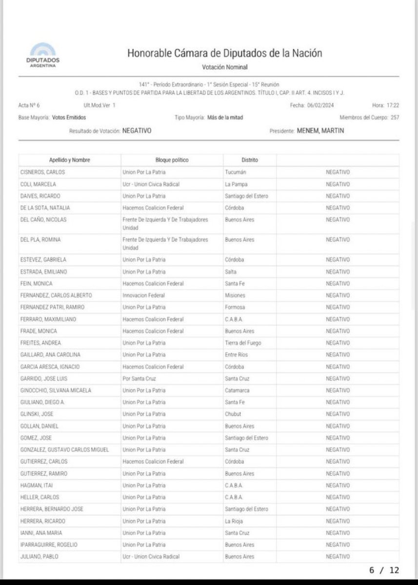 Diputados que votaron en contra de optimizar la lucha contra el narcotráfico: