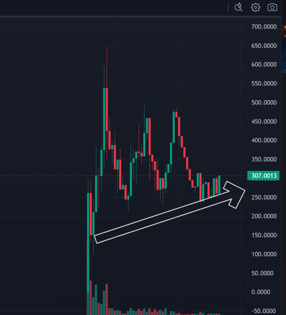 New born baby shaking the market! Look at the solid chart of <a href="/INT4096BASE/">INT Integer</a> 🔥
Just 900 mcp in days 💸Next bitcoin in <a href="/base/">Base</a> chain 🪙 with very limited of 4096 token Supply.
Many things are still remain to b goin out like fractional swap, staking!

 Lets catch it before fly 🙌